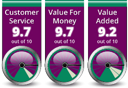 KPIs