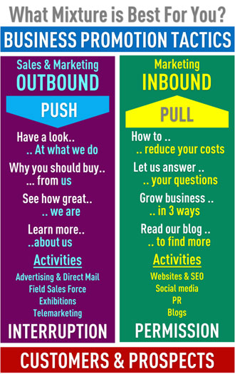 Outbound vs Inbound_sml